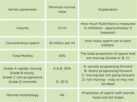 sperm analysis who criteria 2021